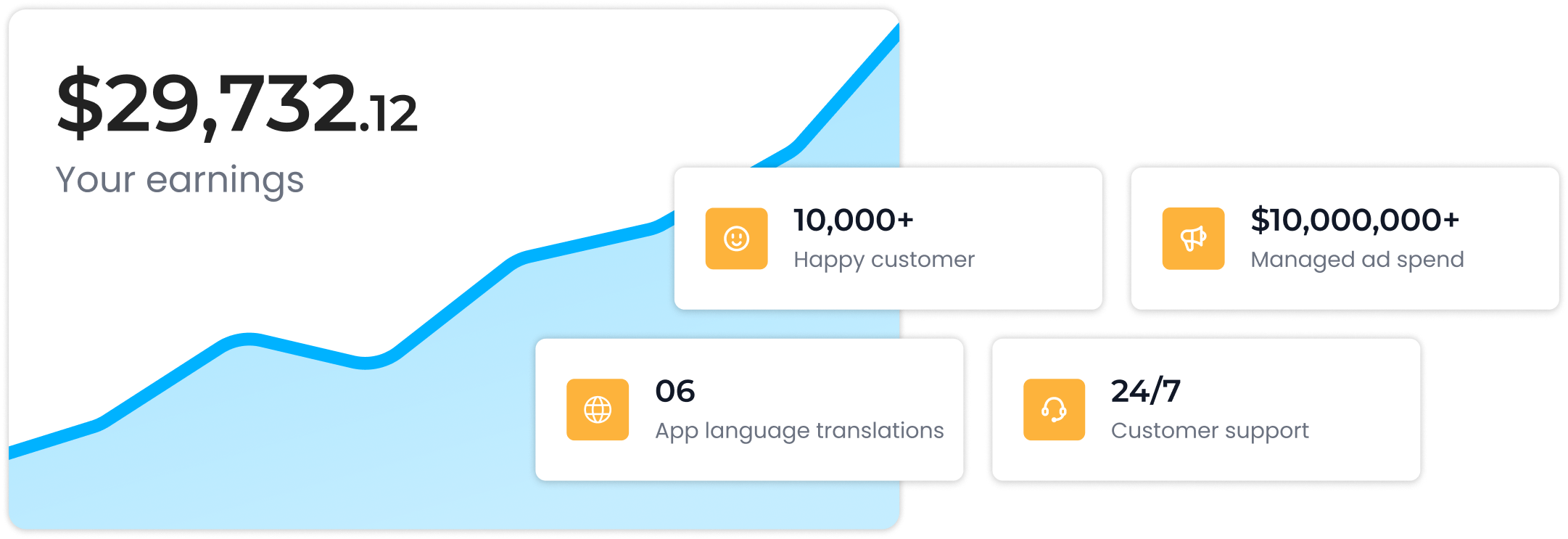 Screenshot of Easy Ads for Facebook Ads interface