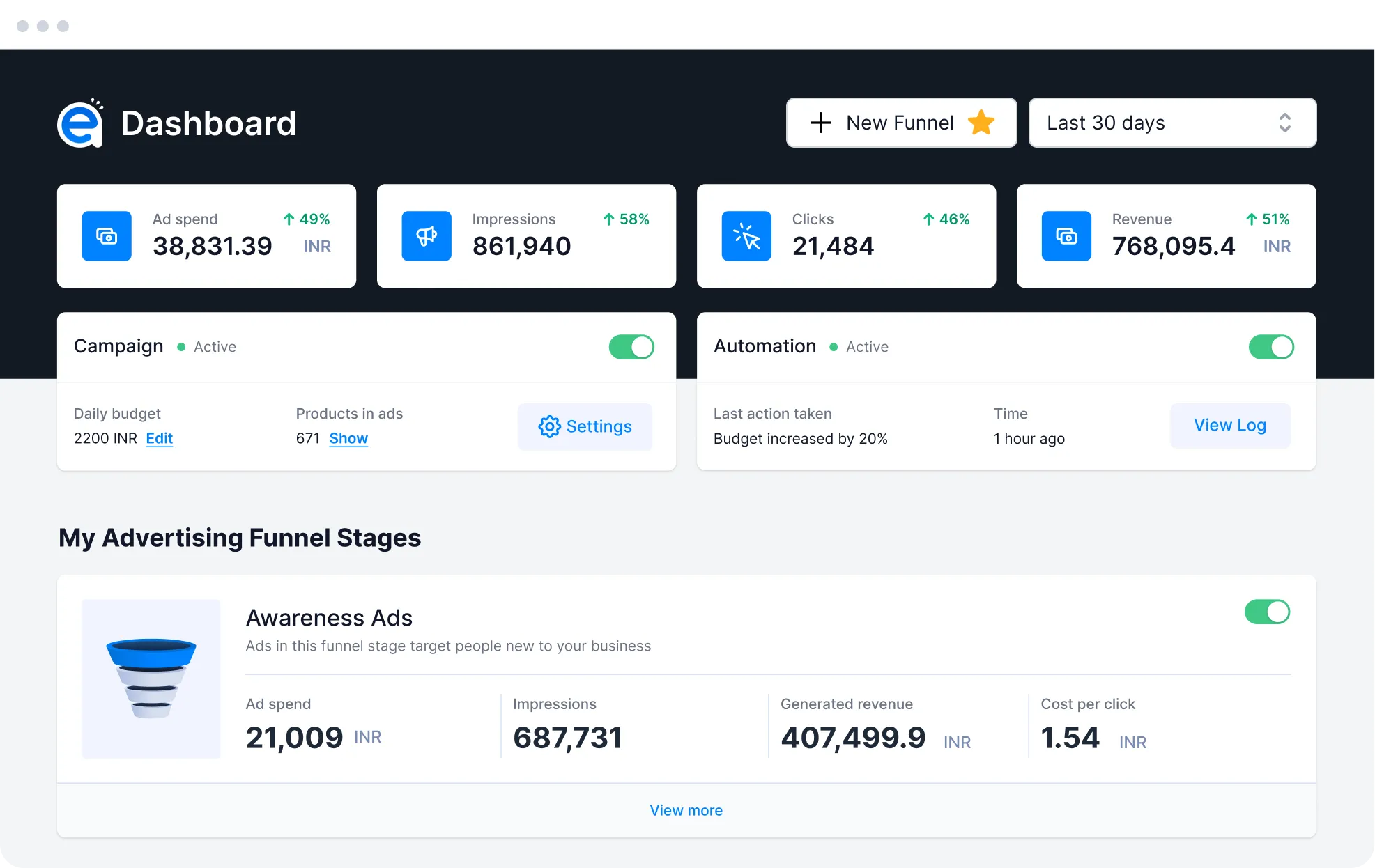Rohan case study dashboard